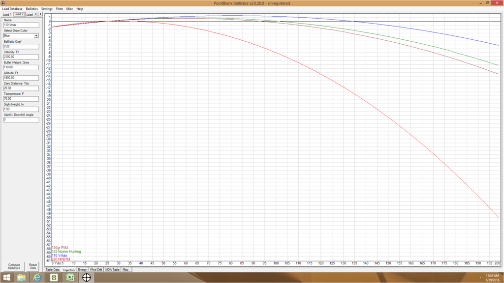 300 BO Subsonic Zero Questions... Again